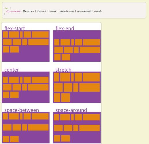 flex布局有哪些