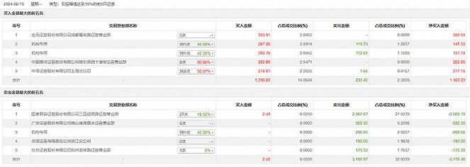 金元证券官方网站(金元证券公司股票代码)