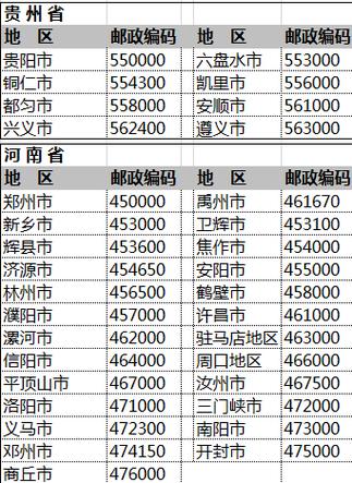 邮政编码查询(邮政编码查询：轻松查找准确的邮政编码)