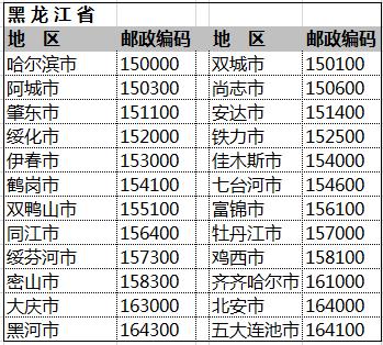 邮政编码查询(邮政编码查询：轻松查找准确的邮政编码)