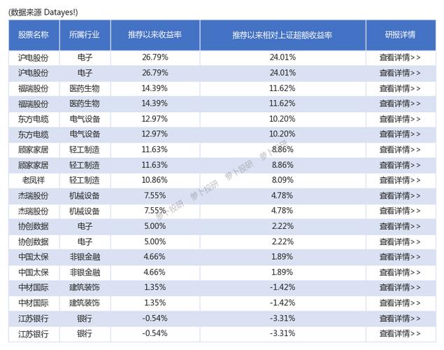 西南证券股票(42只券商股票排名)