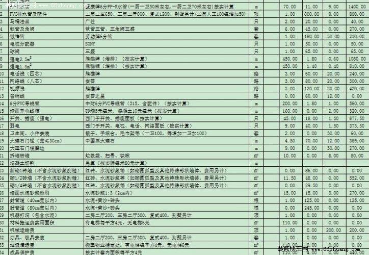 装修全包报价明细表2021(装修全包报价清单大全，省钱精装修)