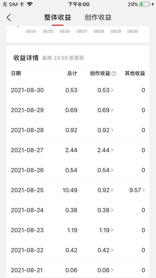 西瓜视频可以看视频赚钱吗(西瓜视频，边刷边赚，轻松获取收益)