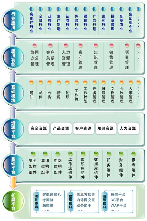 房地产销售管理系统(房产信息查询系统入口)