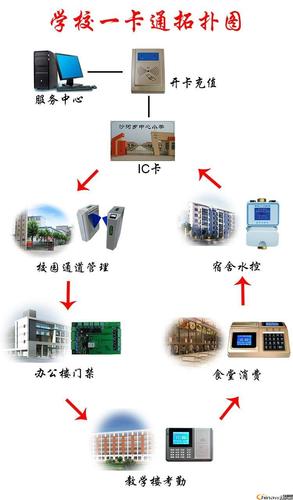 门禁考勤管理系统(门禁考勤一体化,提升企业安全管理)