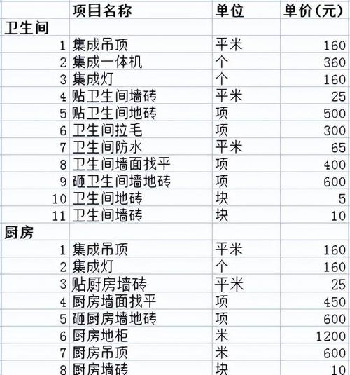 装修全包报价明细表2021(装修全包报价清单大全，省钱精装修)