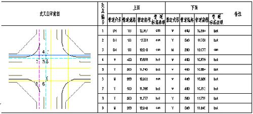 鸿业市政管线(鸿业市政管线 全方位解析与施工指南)