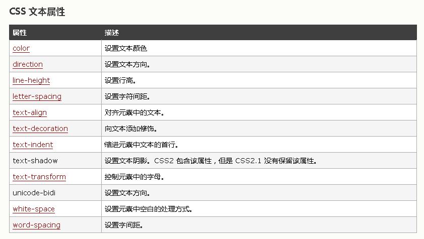 css文本属性有哪些(CSS 文本属性指南 全面概述)