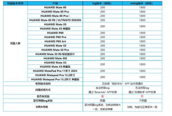 鸿蒙系统机型列表(华为鸿蒙系统机型名单)