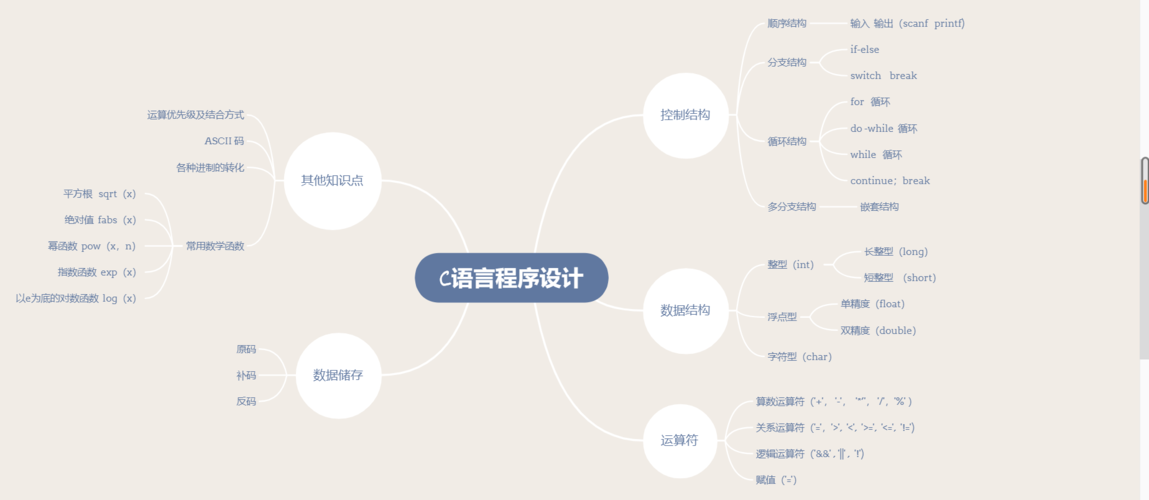 自学编程100种方法(自学编程100种方法图片)