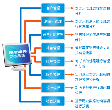 销售crm管理系统(CRM管理系统：全面指南，助您提升销售业绩)