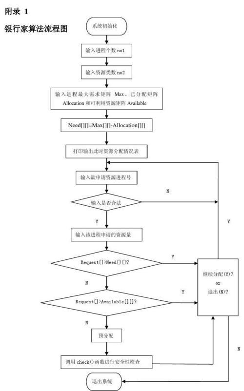 计算机程序设计主要学什么(计算机程序设计核心知识,详细讲述学习范围)