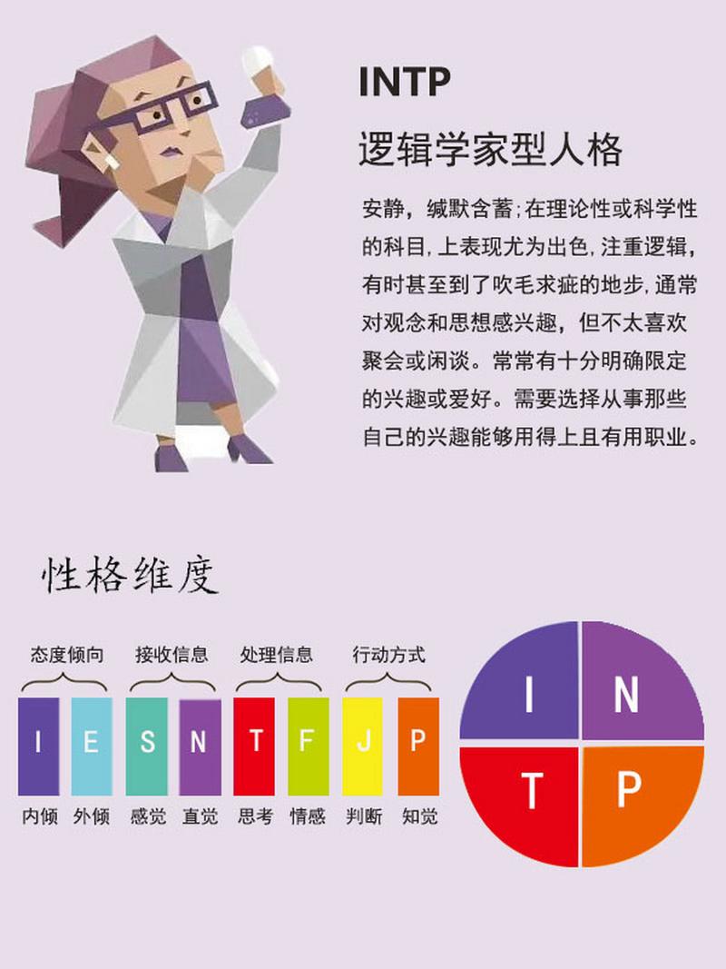 INTP型人格(intp型人格稀有程度)