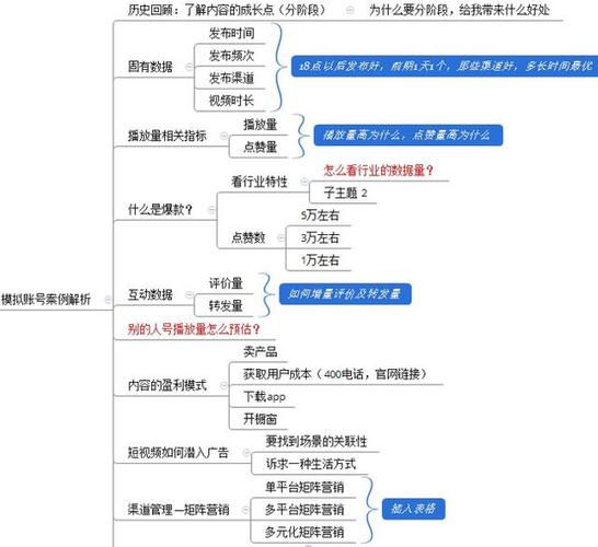 看视频赚钱软件靠什么盈利(看视频赚钱软件：揭秘盈利盈利之道)