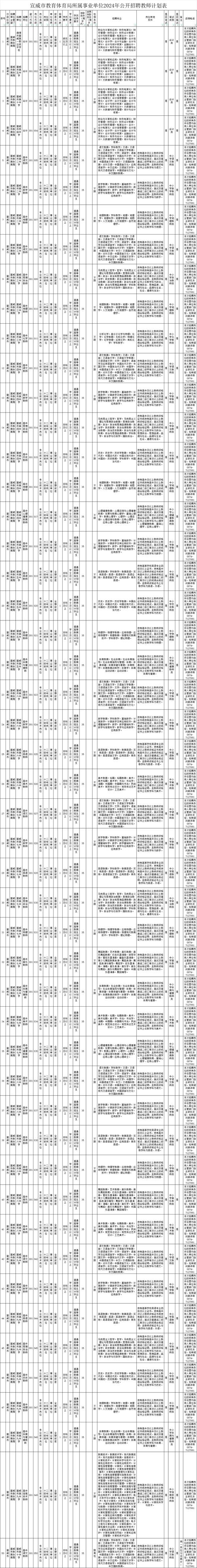 罗定e天空招聘(罗定e天空招聘：本地优质岗位，一站尽览)