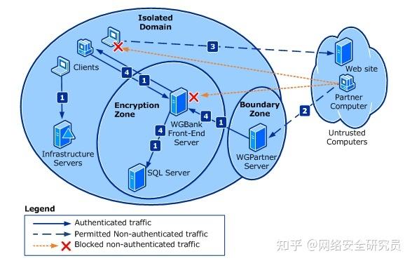 防火墙破解版(防火墙破解版：深入了解破解过程和法律后果)