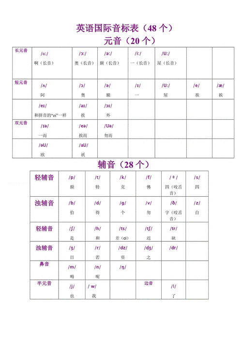 音标发音在线试听(音标发音在线试听,快速掌握英语音标)