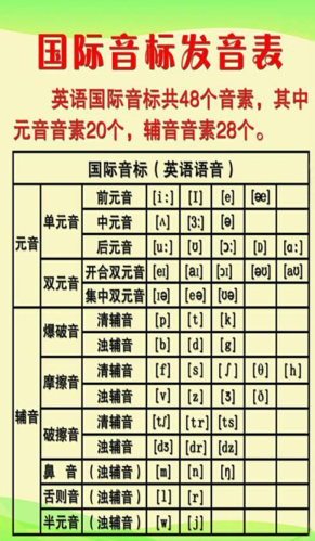 音标发音在线试听(音标发音在线试听,快速掌握英语音标)