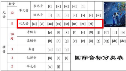 音标发音在线试听(音标发音在线试听,快速掌握英语音标)