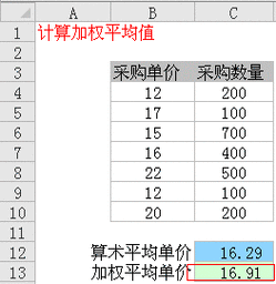 加权平均值(加权平均法计算公式)