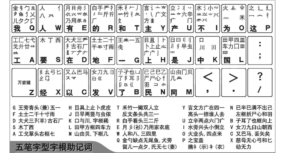 王码五笔字根表(王码五笔字根表：高效输入中文的指南)