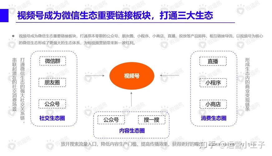 看视频号能挣钱吗知乎推荐(看视频号赚钱指南：知乎推荐的挣钱秘诀)