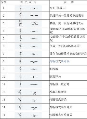 B的几种类型图例(图例和注记的区别)