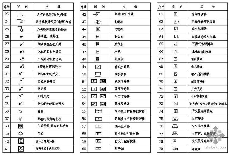 B的几种类型图例(图例和注记的区别)