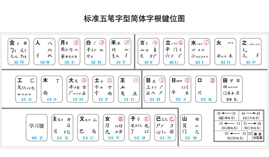 王码五笔字根表(王码五笔字根表：高效输入中文的指南)