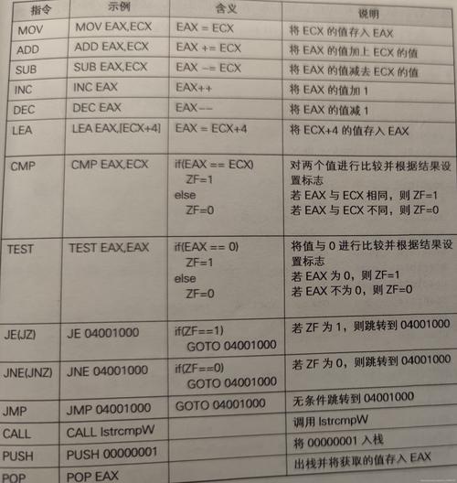 汇编指令通常包括哪两部分(汇编指令结构 通常包括哪两部分)