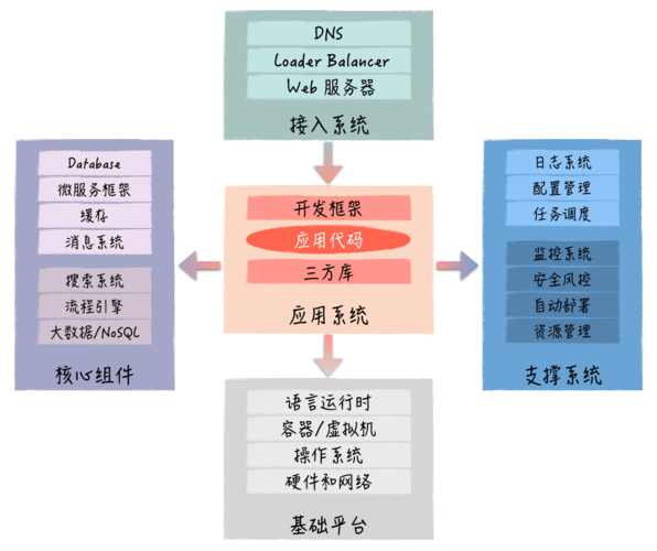 java技术包括哪些(Java技术详解：涵盖核心概念和应用)