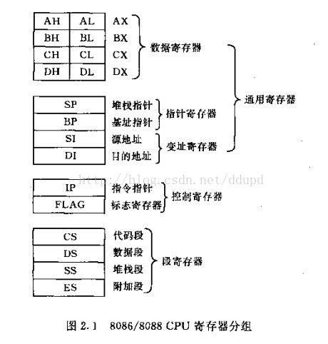 汇编指令通常包括哪两部分(汇编指令结构 通常包括哪两部分)