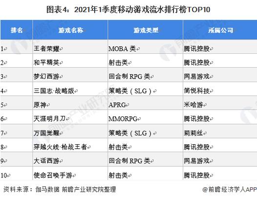 苹果手游排行榜2021前十名(2021年度苹果最佳手游)