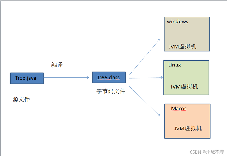 java技术包括哪些(Java技术详解：涵盖核心概念和应用)