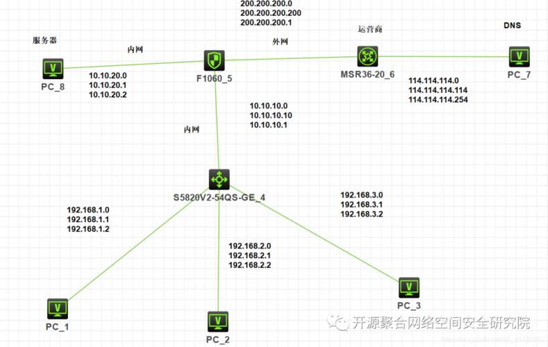 防火墙怎么配置(防火墙配置指南：全面防护你的网络安全)