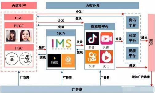 好看视频的自媒体如何挣钱(好看视频的作者怎么赚钱)