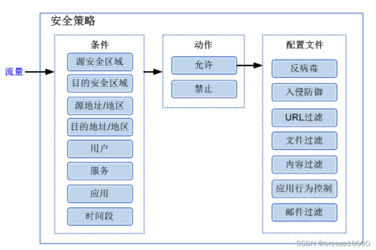 防火墙怎么配置(防火墙配置指南：全面防护你的网络安全)