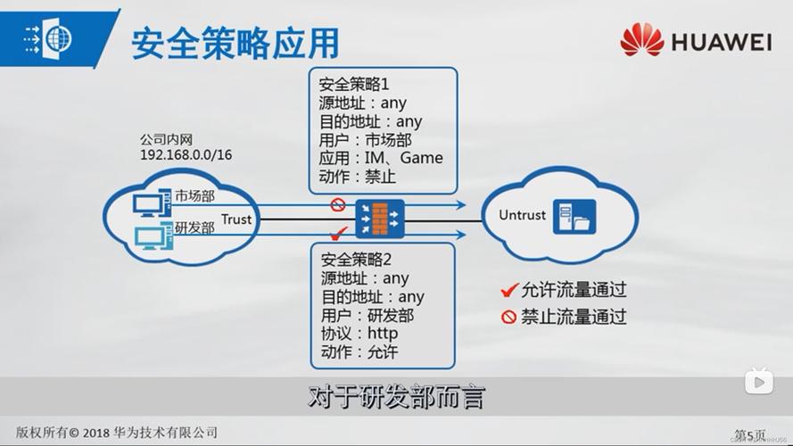 防火墙怎么配置(防火墙配置指南：全面防护你的网络安全)