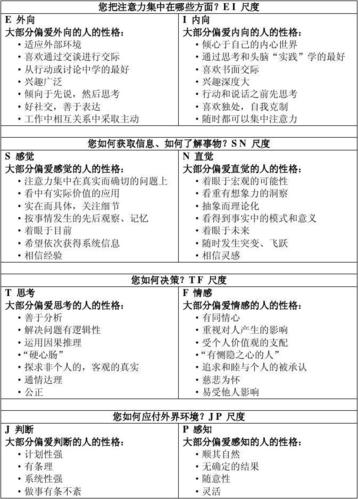 动物MBTI(mbti动物性格类型分析)