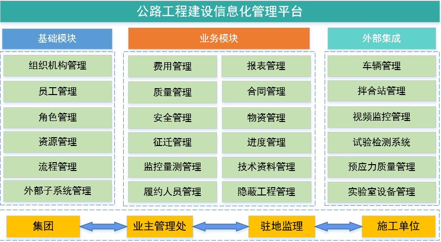 项目管理软件(工地管理软件)