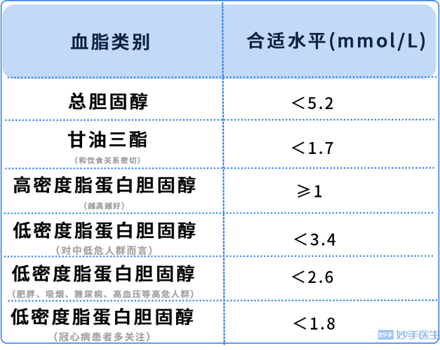 高血糖忌口表(高血糖忌口指南：详细了解须避免的食品)