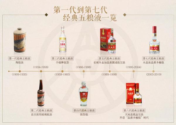 精产国品一产区(精选国品产区,一览中国优质白酒名媛)