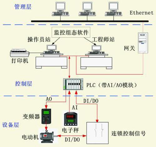 进程管理工具(进程管理工具：全面详解监控、控制和自动化)