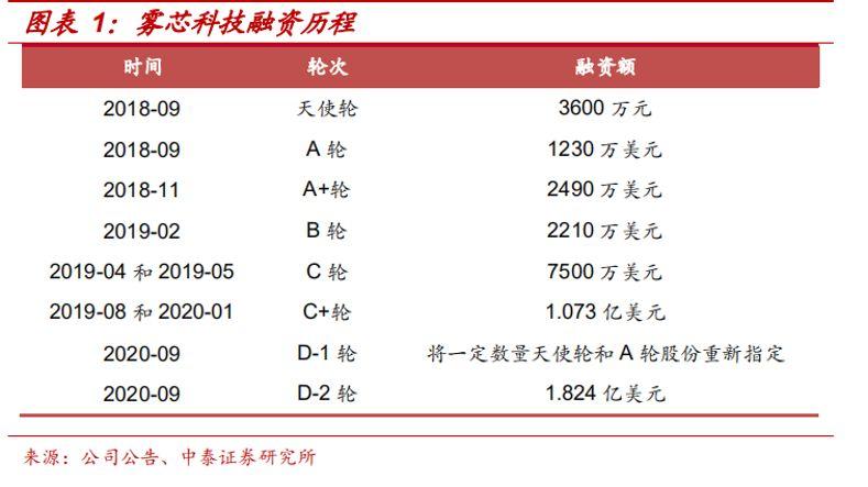 源码资本公司怎么样(源码资本公司怎么样,风投公司详解)