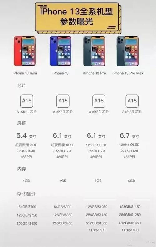 苹果13和13pro参数对比(iphone 13的外观)