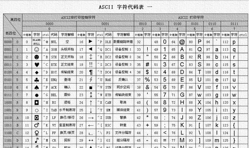 ascii编码是什么意思(ASCII 编码简述：计算机文字表示标准)