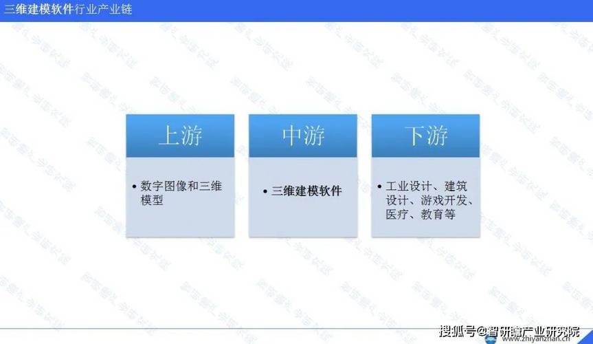 建模软件有哪些(最全面的建模软件指南：详细说明每款软件的优势和功能)