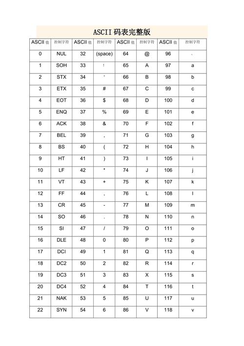 ascii编码是什么意思(ASCII 编码简述：计算机文字表示标准)