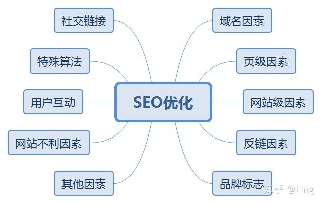 seo具体怎么优化(看seo)