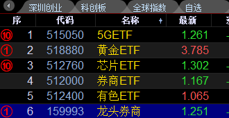 飞狐股票软件官方网(飞狐股票软件还能用吗)